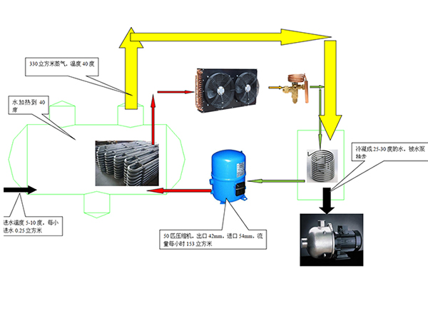 蒸發冷凝結晶制冷熱回收