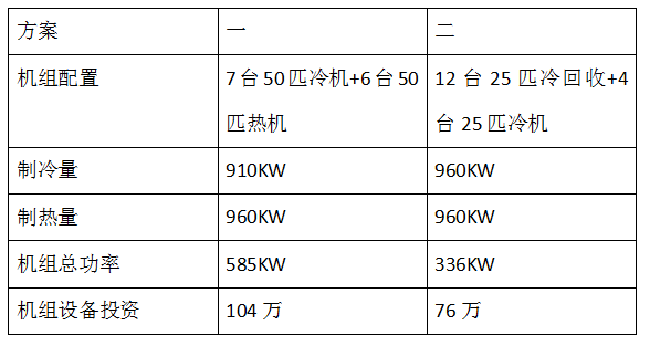 浙江某共產生產線冷熱雙供機組方案